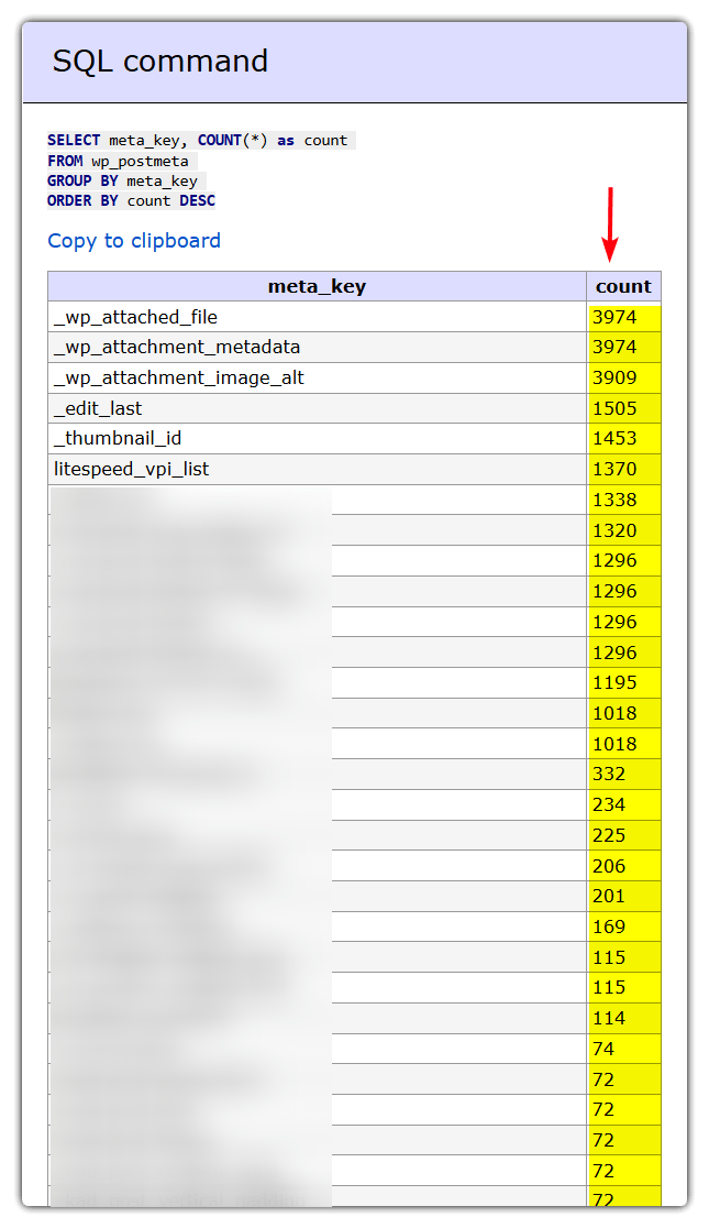 Frequenty used postmeta fields