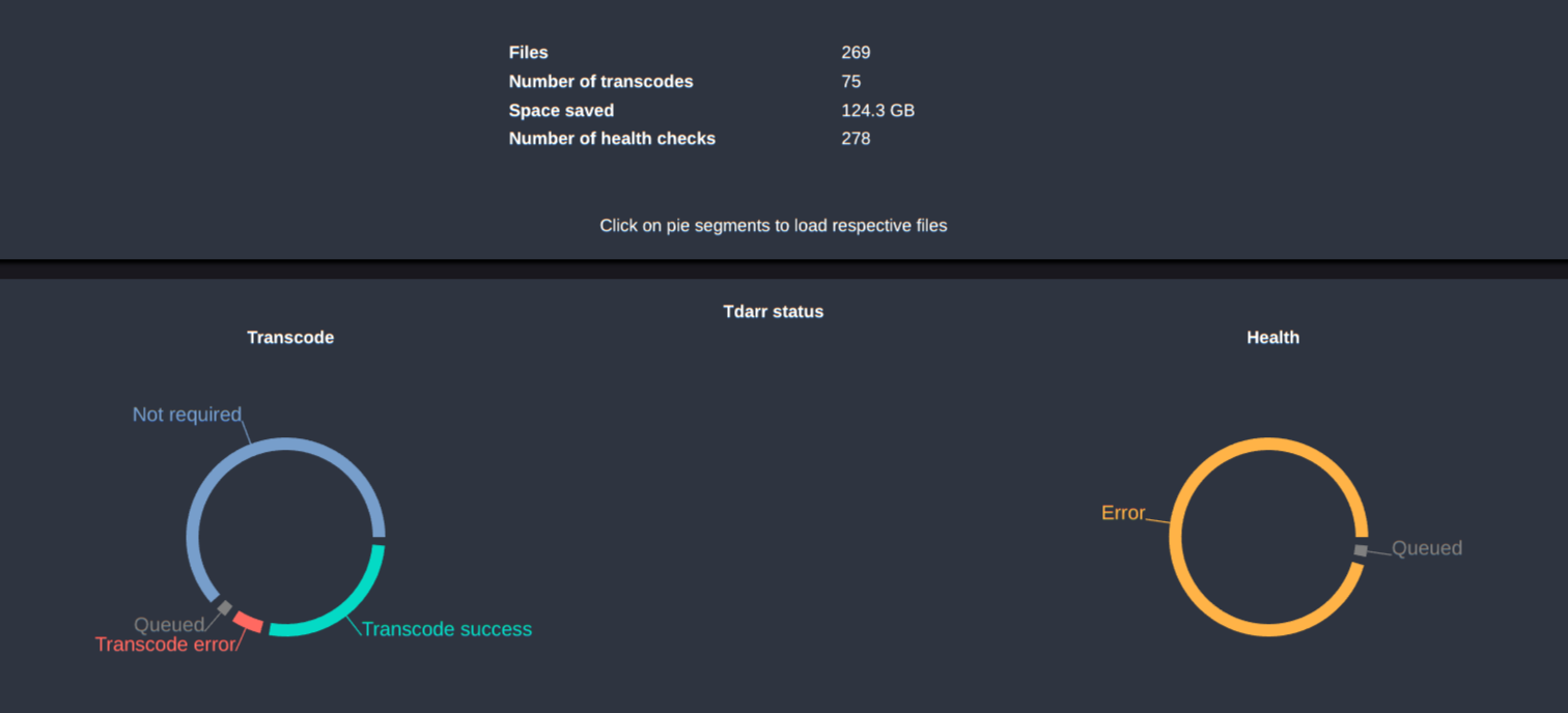 a sample data from movie re-encoding using tdarr with less aggressive settings