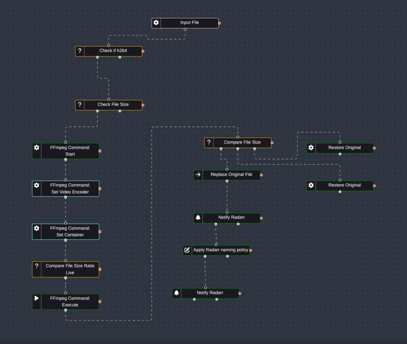 the library flow decision logic and actions for tdarr