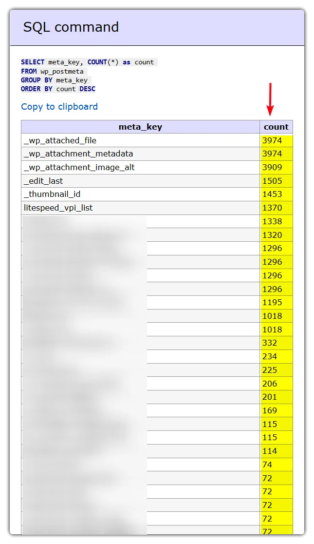 Frequenty used postmeta fields